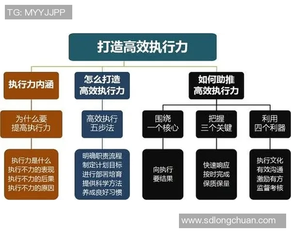 武汉篮球队意识探讨:提升团队协作与战术执行力的关键因素分析实时数据 武汉篮球队意识探讨:提升团队协作与战术执行力的关键因素分析实时数据
