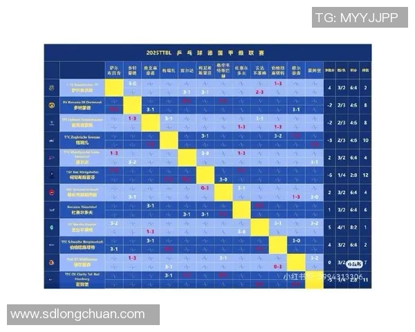 今年运动数据洲际赛最新积分榜BLG凭借64分稳居第一名展现强劲实力